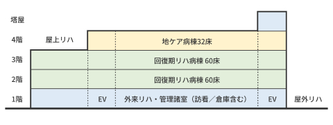 フロア構成図